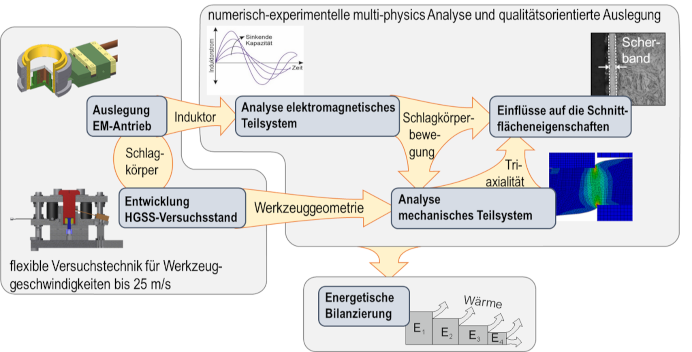 Abbildung 2